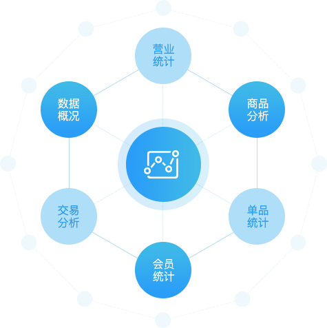 消费者行为分析